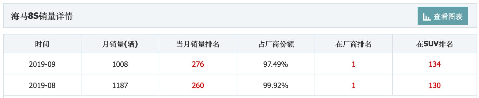 海马8s最好的车型,海马8s1.5t发动机可靠吗
