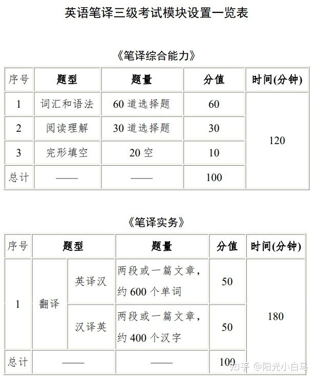 零基础备考catti要多久,catti三笔零基础如何备考