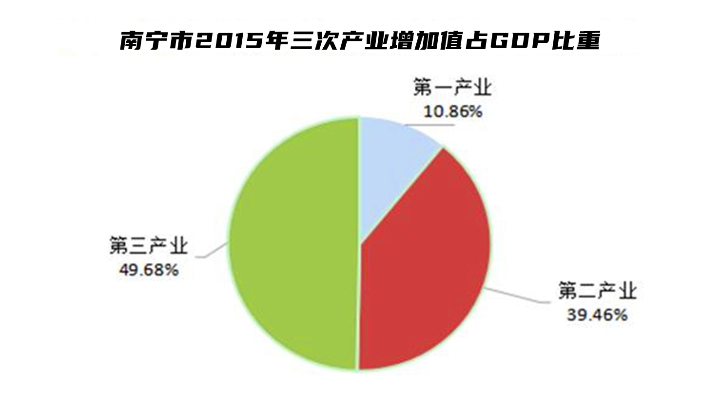 强首府战略深度解析,强首府战略未来三年该如何发展