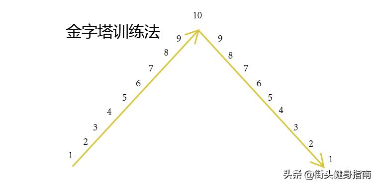 一口气100个俯卧撑怎么练,高效俯卧撑胸肌训练