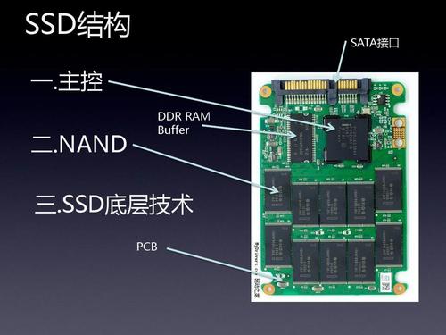 ssd知识科普,你真的了解固态硬盘ssd吗