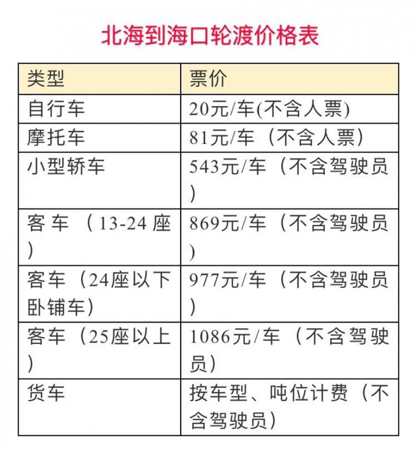 北海哪里可以开车坐轮渡到三亚,从北海自驾到三亚汽车能轮渡吗