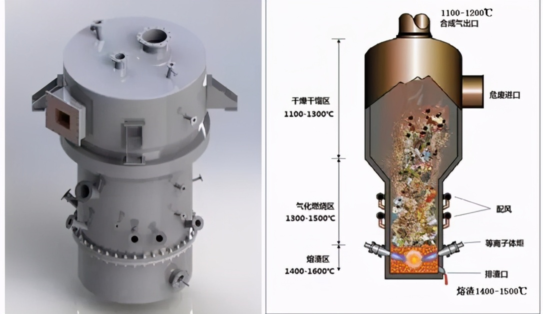 等离子体处理危险废物技术原理及应用进展