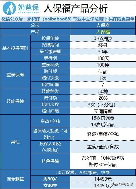 人保寿险人保福评测：大公司出品，值得信赖吗？