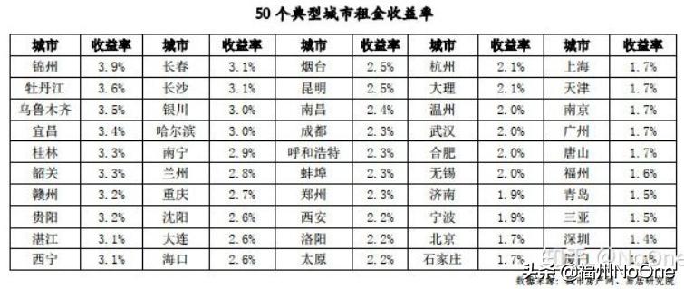 福州各区县市房价排名,数据分析福州
