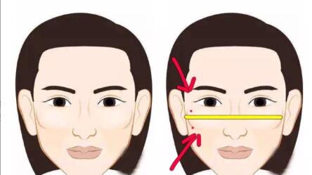 颧骨高太阳穴凹陷怎么改变面相,人中长颧骨高适合什么发型