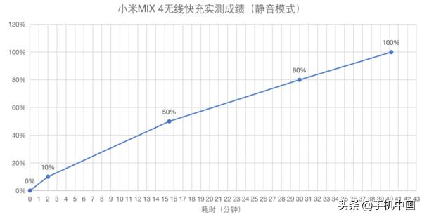 小米mix4拆机评测视频,小米mix4评测
