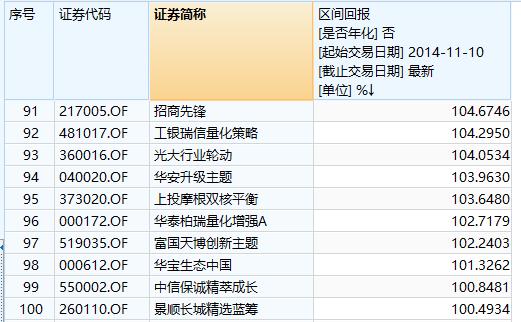 如何对比各银行基金收益情况,哪个银行的基金收益最高