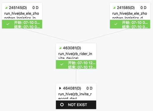 饿了么计算利润的工具,饿了么运营费用