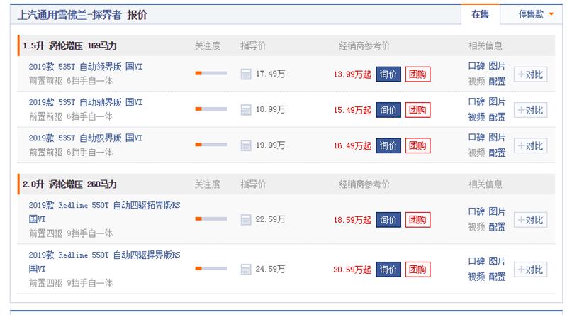 20万元个性suv这四款怎么样,20万以内的安全性能最好的suv推荐