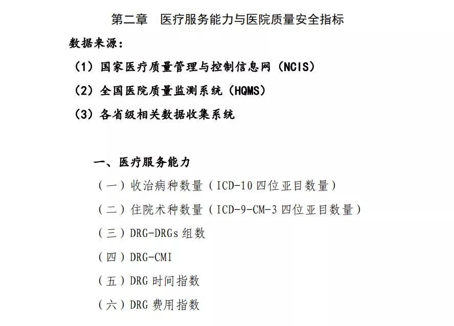 drgs考核绩效怎么用,引用drg进行绩效评价的指标