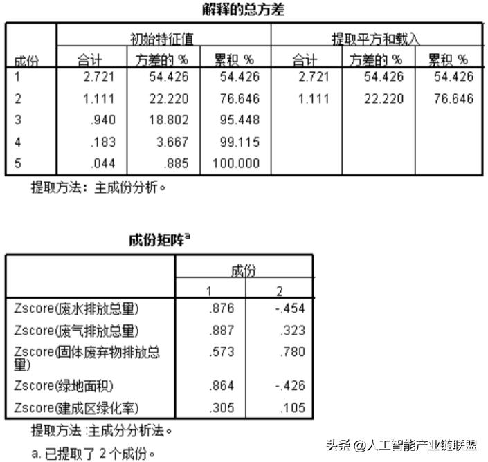 怎么用spss进行权重分析,如何在spss中运用excel计算权重