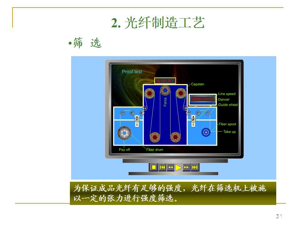 光纤生产工艺流程书籍,光纤ppt详细讲解