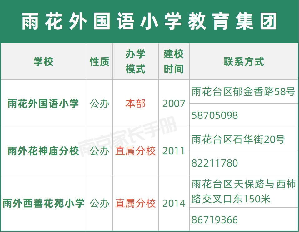 南京教育集团有哪些学校,又一学校
