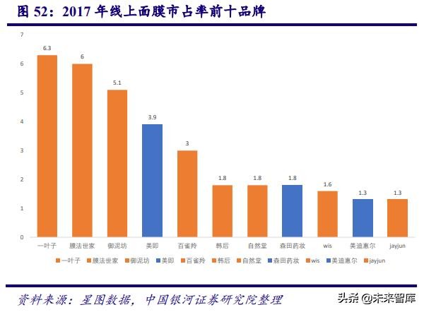 中国化妆品行业商业模式及战略,中国化妆品行业发展历程