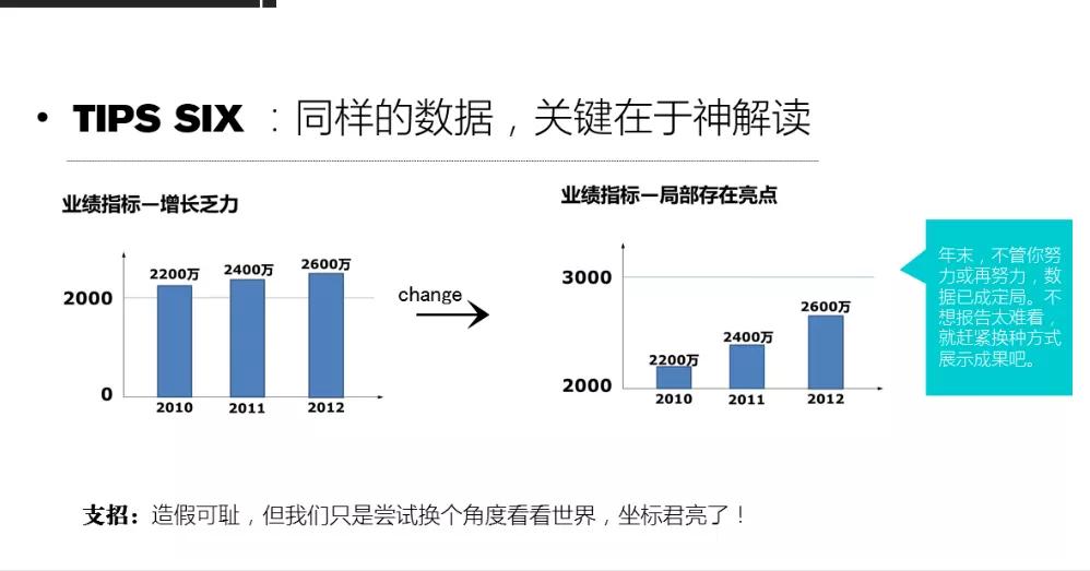 工作报告怎么写证明工作太多,上班不愿意写工作总结怎么办