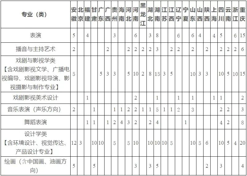 重庆大学2021年博士招生简章,重庆大学2018艺术类招生简章
