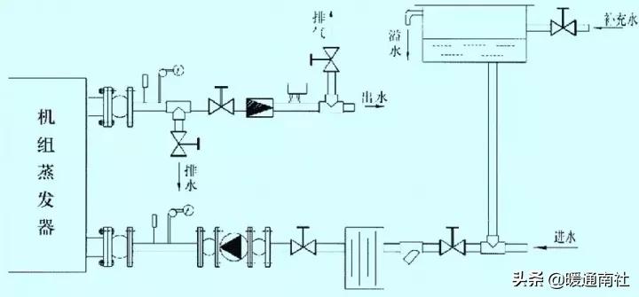 水冷螺杆机保养项目明细,水冷螺杆式冷水机组保养维护教程