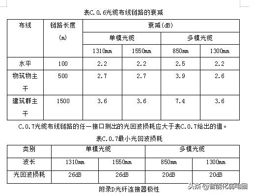 综合布线施工工艺标准有哪些,监控综合布线施工方案