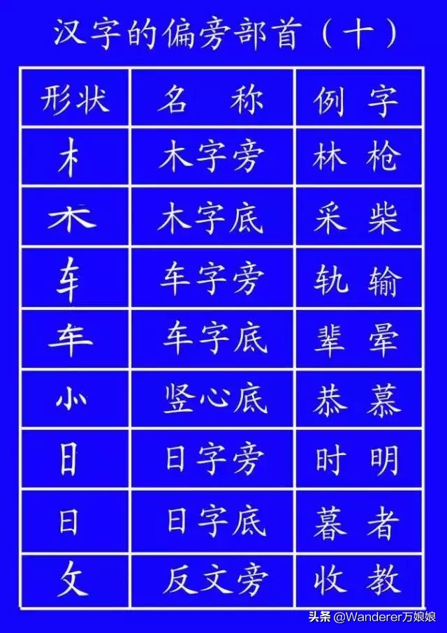 国家正式出台的笔顺标准写法规则,国家正式出台笔顺正确写法