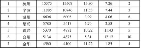 东方犹太人在温州的地位,宁波医疗和温州医疗比哪个好