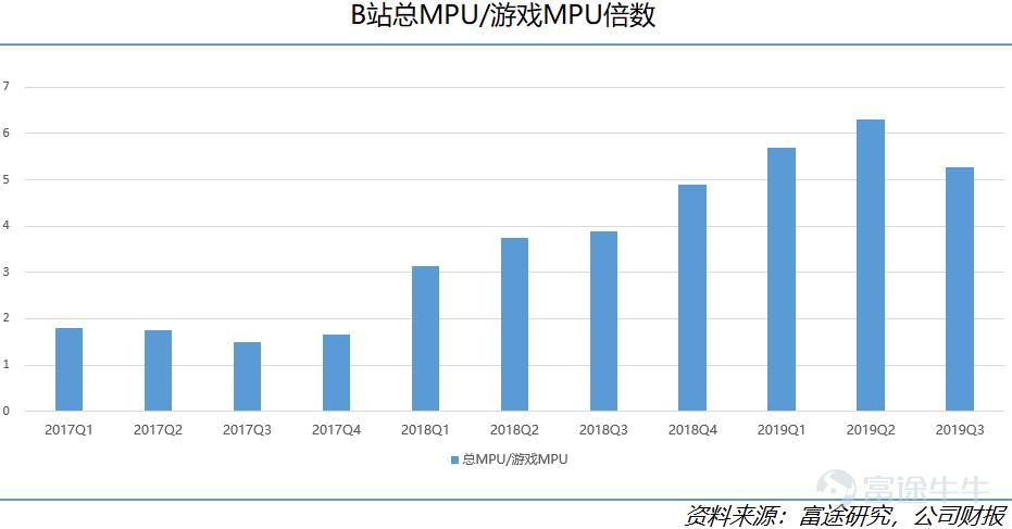 b站股价最近怎么了 (b站股价屡创新高还能追吗)