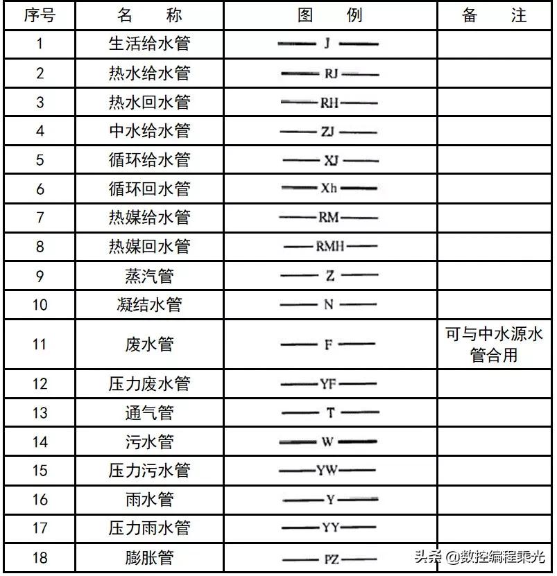 看懂cad图中符号快速入门,cad弱电图例符号大全下载