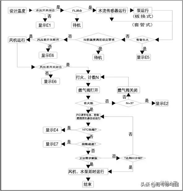 十大燃气壁挂式锅炉,海尔燃气壁挂锅炉使用教程