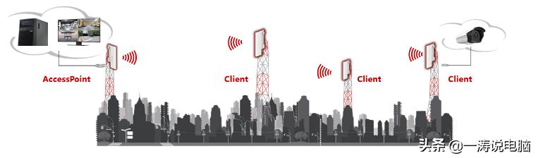 不会安装监控的说说,不会安装行车记录仪