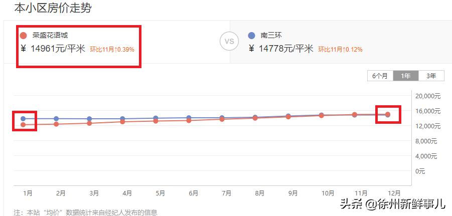 徐州未来5年学区房,徐州学区房二手房最近价格