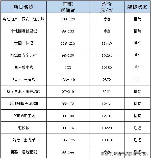 实探地产项目,港务区24年土拍