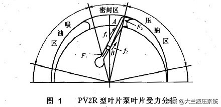 pv2r2系列叶片泵,叶片泵pv2r1与pv2r2区别