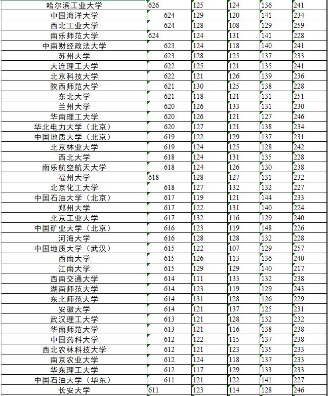 教育部官宣118所部属高校,全国部属高校118所