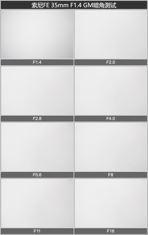 索尼g大师24-70f4镜头评测,sel35f18索尼