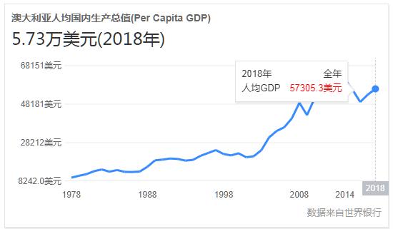 澳洲货币正常汇率,澳大利亚被称为坐在矿车上的国家