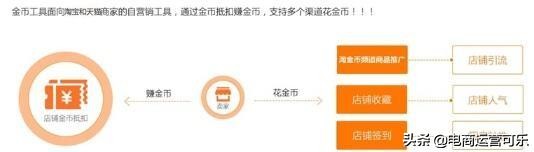 淘金币新手入门教程,怎么玩转淘金币