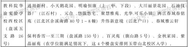 江北区小升初划片入学,水区幼升小怎样划分的