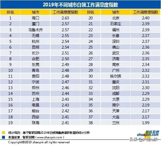 大连市2016平均工资,大连2019年平均工资出炉