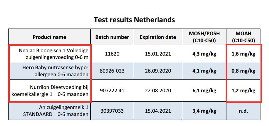 国外奶粉查出致癌物,芳香烃矿物油奶粉事件