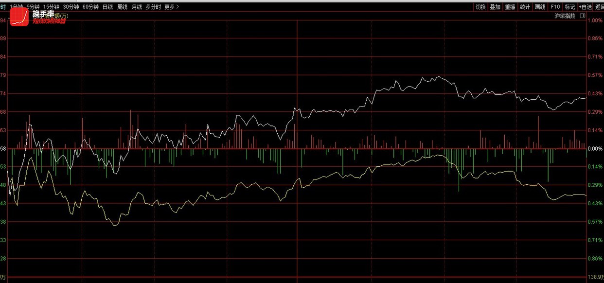 等待高抛低吸的绝佳机会,耐心等待高抛低吸图片