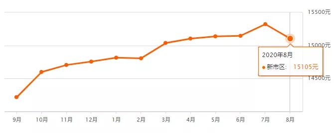 日照二手房70万左右最新急出售,日照二手房总价二十几万最新房源