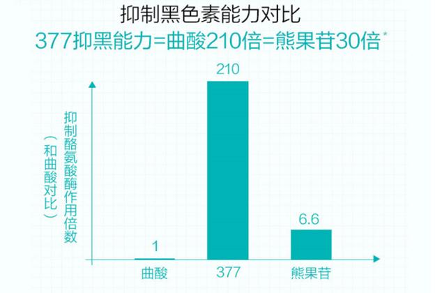 李佳琦推荐洗面奶和护肤品,李佳琦常用的护肤品有哪些