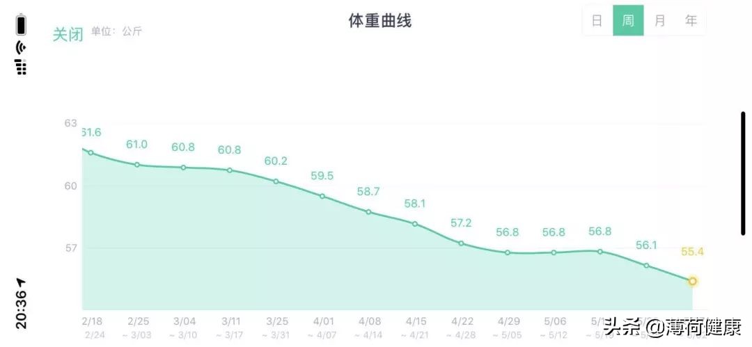 小基数快速瘦身一周瘦10斤,小基数瘦10斤效果
