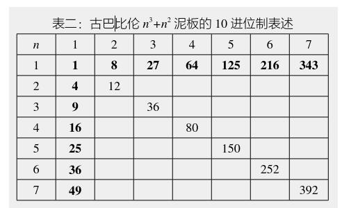 浅谈开平方(math0003)