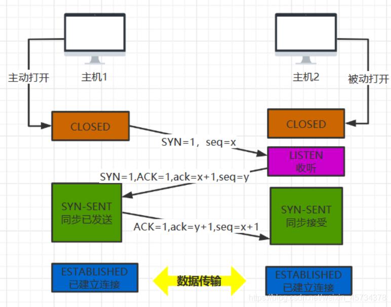 教师招聘面试计算机网络技术,计算机网络技术专业面试问题
