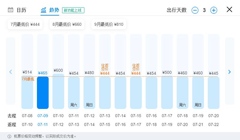 各航司随心飞哪个好,最新各大航司随心飞