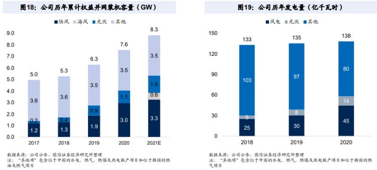 风电光伏新能源赛道掀涨停潮,涨得特别猛的电力股