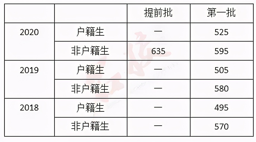 广州市增城高中学校排名一览表,广州高中排行榜