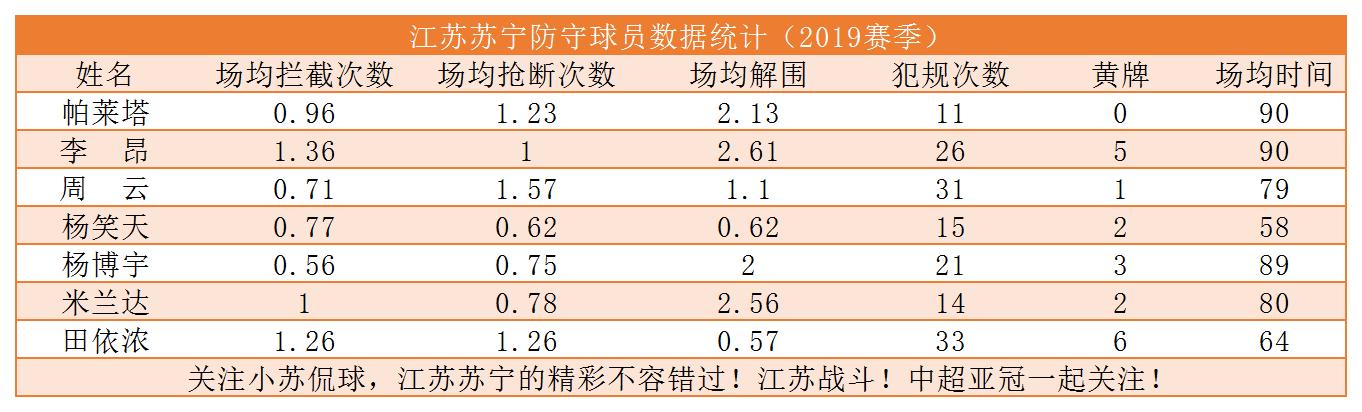 江苏苏宁特谢拉广州富力后防线,江苏苏宁张诚