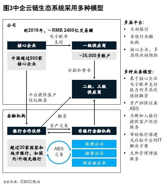 国际视窗|麦肯锡CEO季刊众擎易举—公司银行业务进入生态新时代